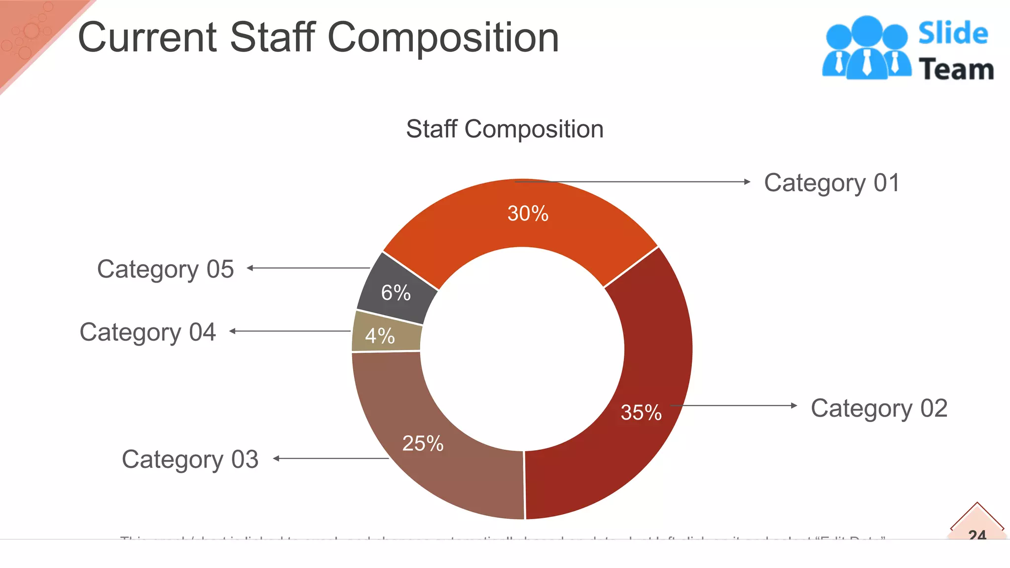 Category 03
Category 04
Category 05
Staff Composition
25%
4%
6%
30%
35% Category 02
Category 01
24
Current Staff Composition
This graph/chart is linked to excel, and changes automatically based on data. Just left click on it and select “Edit Data”.
 