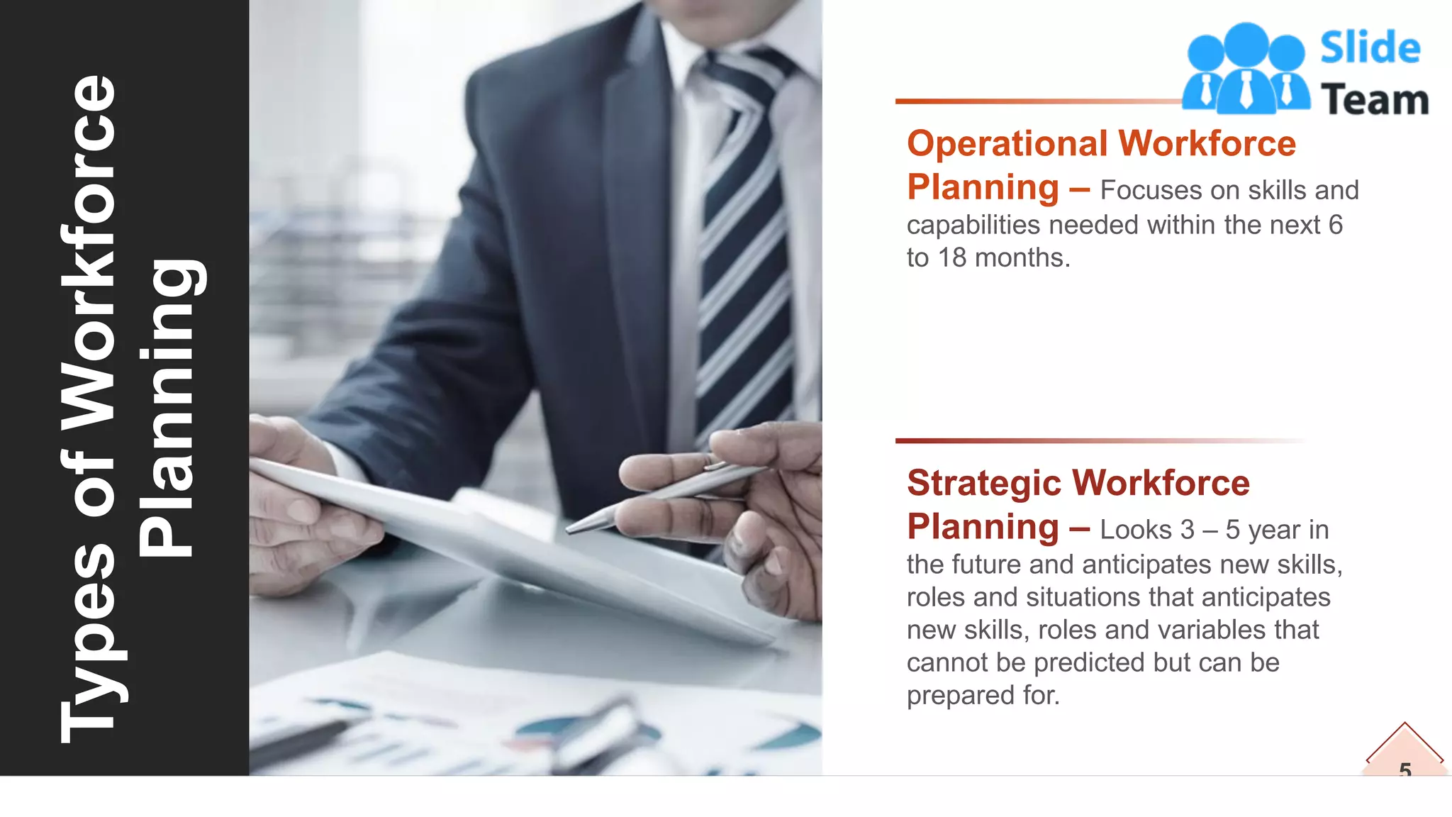 5
Types
of
Workforce
Planning Operational Workforce
Planning – Focuses on skills and
capabilities needed within the next 6
to 18 months.
Strategic Workforce
Planning – Looks 3 – 5 year in
the future and anticipates new skills,
roles and situations that anticipates
new skills, roles and variables that
cannot be predicted but can be
prepared for.
 