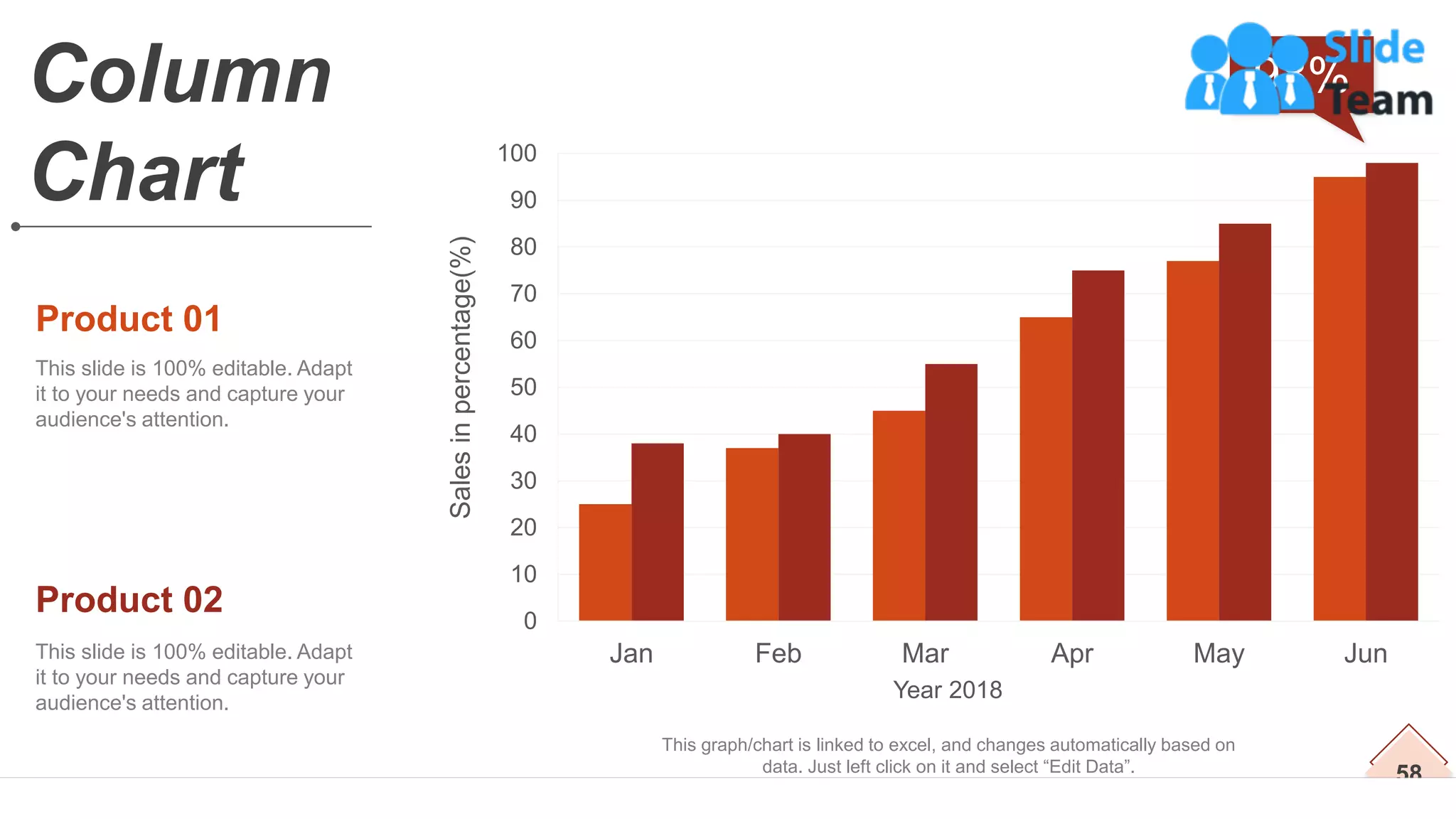 58
Column
Chart
This slide is 100% editable. Adapt
it to your needs and capture your
audience's attention.
Product 01
This slide is 100% editable. Adapt
it to your needs and capture your
audience's attention.
Product 02 0
10
20
30
40
50
60
70
80
90
100
Jan Feb Mar Apr May Jun
Sales
in
percentage(%)
Year 2018
98%
This graph/chart is linked to excel, and changes automatically based on
data. Just left click on it and select “Edit Data”.
 