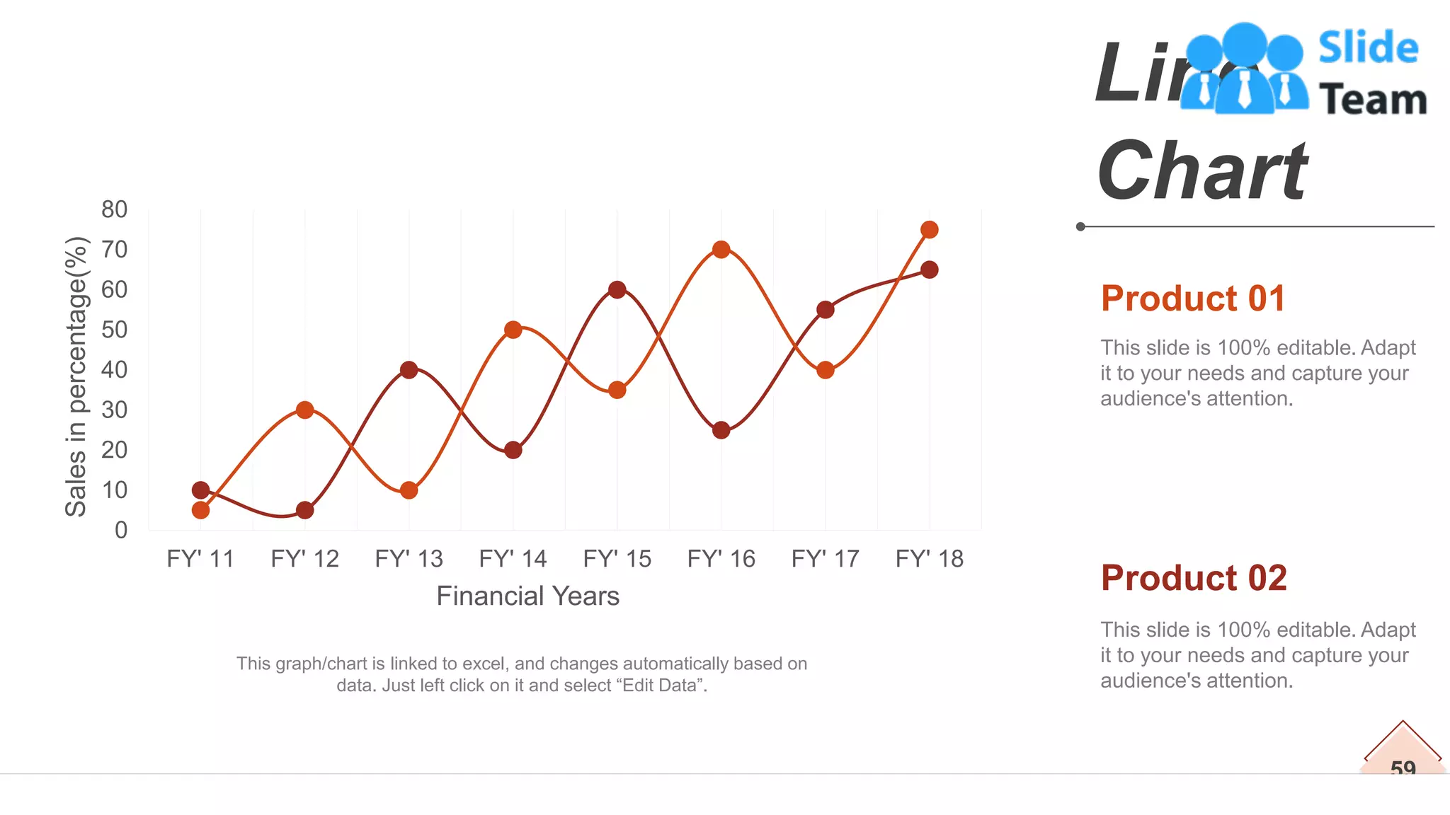 59
Line
Chart
This slide is 100% editable. Adapt
it to your needs and capture your
audience's attention.
Product 01
This slide is 100% editable. Adapt
it to your needs and capture your
audience's attention.
Product 02
0
10
20
30
40
50
60
70
80
FY' 11 FY' 12 FY' 13 FY' 14 FY' 15 FY' 16 FY' 17 FY' 18
Sales
in
percentage(%)
Financial Years
This graph/chart is linked to excel, and changes automatically based on
data. Just left click on it and select “Edit Data”.
 