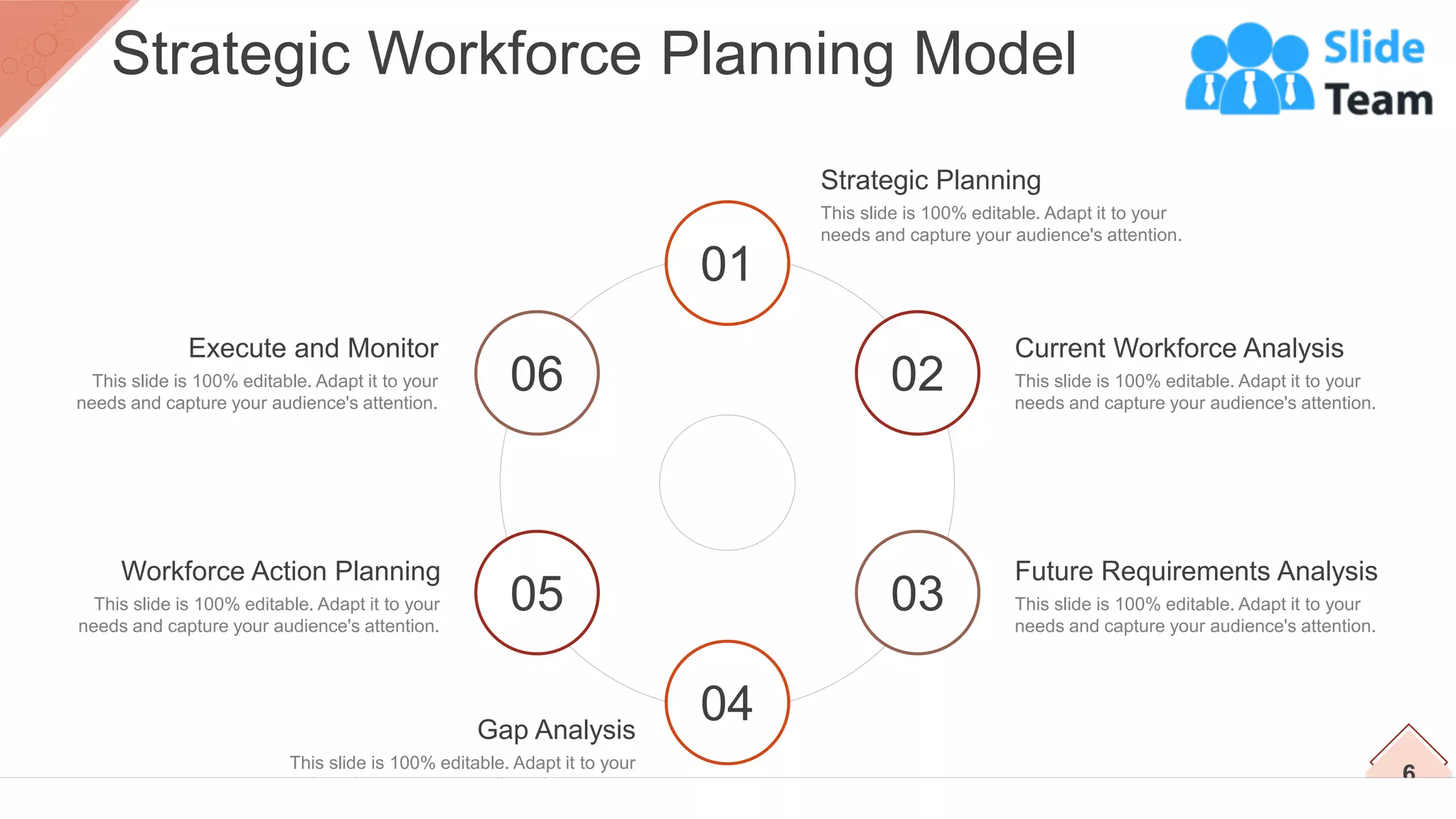 01
02
03
05
06
04
Strategic Planning
This slide is 100% editable. Adapt it to your
needs and capture your audience's attention.
Current Workforce Analysis
This slide is 100% editable. Adapt it to your
needs and capture your audience's attention.
Future Requirements Analysis
This slide is 100% editable. Adapt it to your
needs and capture your audience's attention.
Gap Analysis
This slide is 100% editable. Adapt it to your
needs and capture your audience's attention.
Workforce Action Planning
This slide is 100% editable. Adapt it to your
needs and capture your audience's attention.
Execute and Monitor
This slide is 100% editable. Adapt it to your
needs and capture your audience's attention.
6
Strategic Workforce Planning Model
 