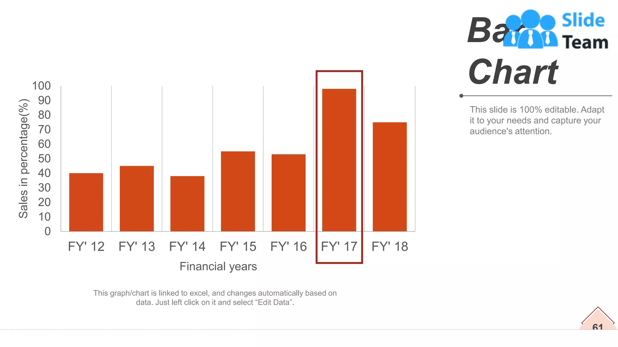 61
Bar
Chart
This slide is 100% editable. Adapt
it to your needs and capture your
audience's attention.
0
10
20
30
40
50
60
70
80
90
100
FY' 12 FY' 13 FY' 14 FY' 15 FY' 16 FY' 17 FY' 18
Sales
in
percentage(%)
Financial years
This graph/chart is linked to excel, and changes automatically based on
data. Just left click on it and select “Edit Data”.
 
