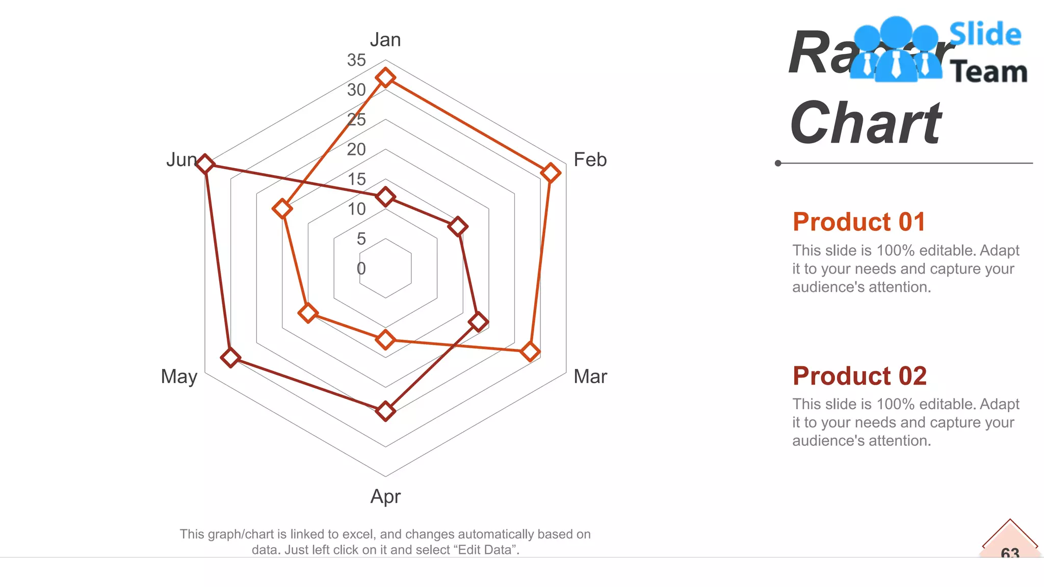 63
Radar
Chart
This slide is 100% editable. Adapt
it to your needs and capture your
audience's attention.
Product 01
This slide is 100% editable. Adapt
it to your needs and capture your
audience's attention.
Product 02
This graph/chart is linked to excel, and changes automatically based on
data. Just left click on it and select “Edit Data”.
0
5
10
15
20
25
30
35
Jan
Feb
Mar
Apr
May
Jun
 
