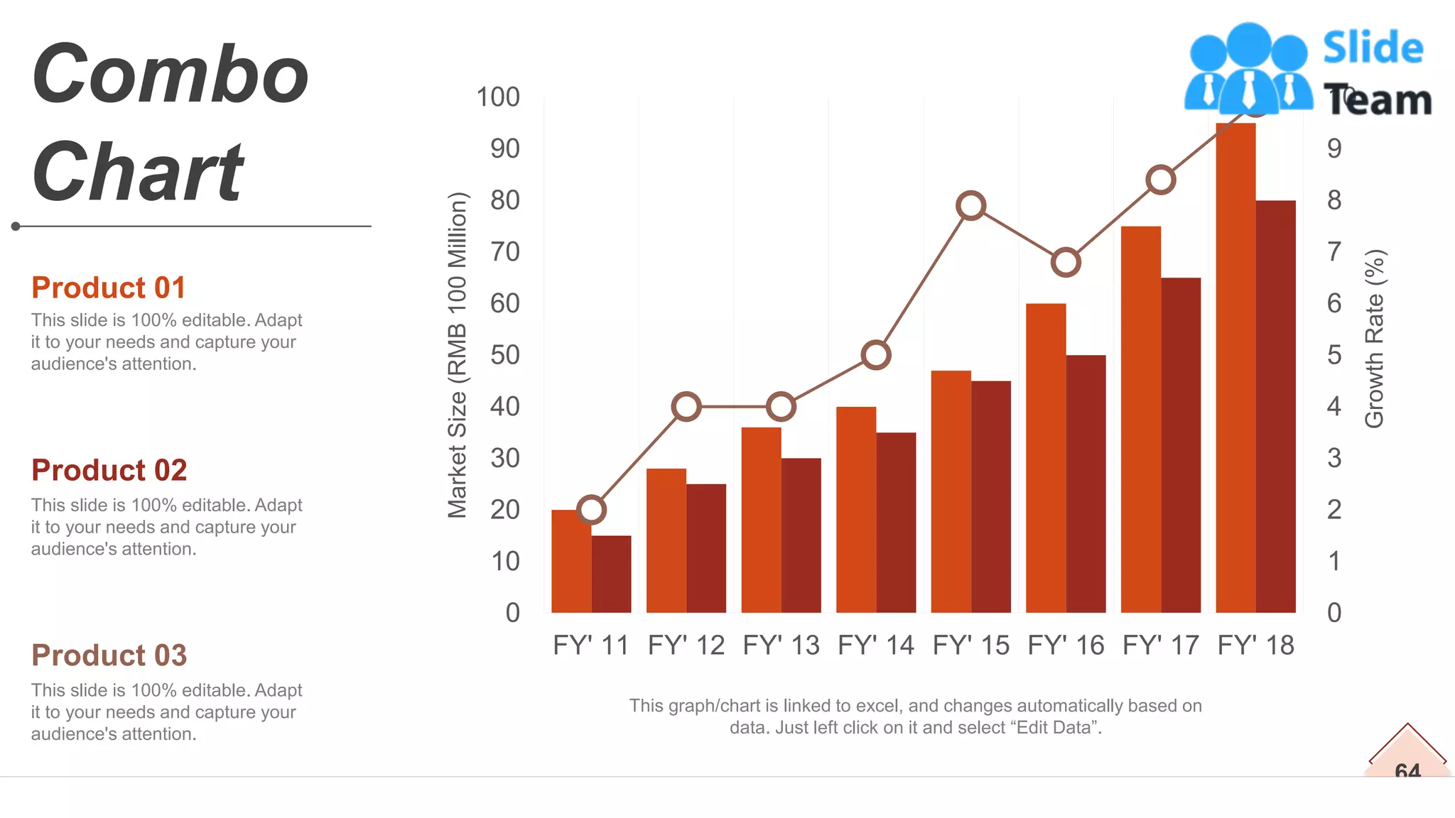 64
Combo
Chart
This slide is 100% editable. Adapt
it to your needs and capture your
audience's attention.
Product 01
This slide is 100% editable. Adapt
it to your needs and capture your
audience's attention.
Product 02
This slide is 100% editable. Adapt
it to your needs and capture your
audience's attention.
Product 03
This graph/chart is linked to excel, and changes automatically based on
data. Just left click on it and select “Edit Data”.
0
1
2
3
4
5
6
7
8
9
10
0
10
20
30
40
50
60
70
80
90
100
FY' 11 FY' 12 FY' 13 FY' 14 FY' 15 FY' 16 FY' 17 FY' 18
Growth
Rate
(%)
Market
Size
(RMB
100
Million)
 