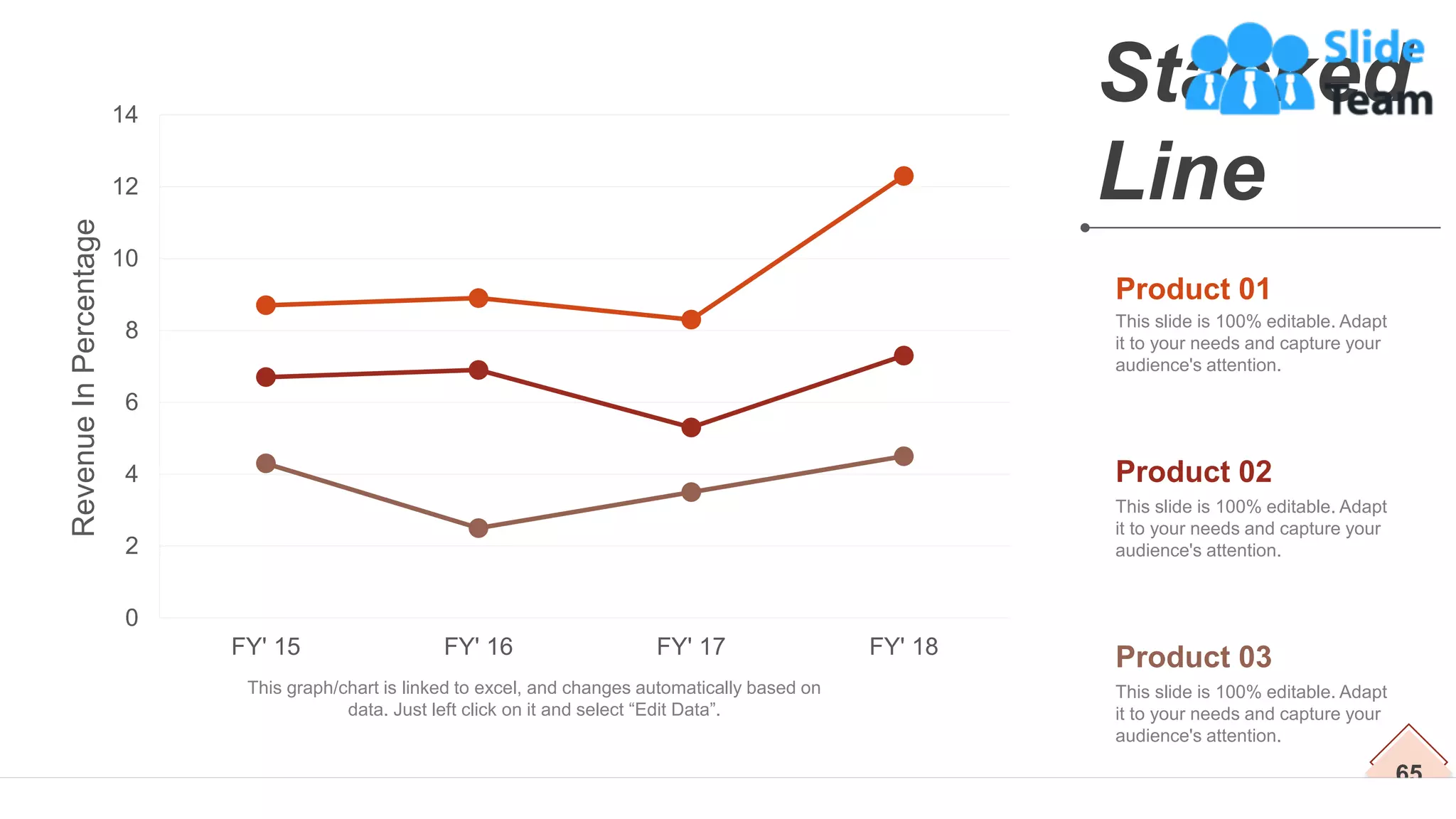 65
Stacked
Line
This slide is 100% editable. Adapt
it to your needs and capture your
audience's attention.
Product 01
This slide is 100% editable. Adapt
it to your needs and capture your
audience's attention.
Product 02
This slide is 100% editable. Adapt
it to your needs and capture your
audience's attention.
Product 03
Revenue
In
Percentage
0
2
4
6
8
10
12
14
FY' 15 FY' 16 FY' 17 FY' 18
This graph/chart is linked to excel, and changes automatically based on
data. Just left click on it and select “Edit Data”.
 