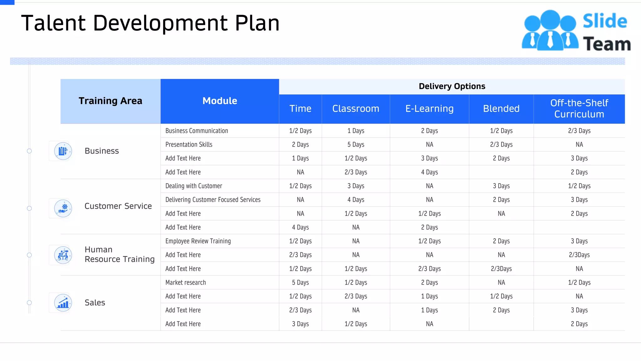 Talent Development Plan
10
Training Area Module
Delivery Options
Time Classroom E-Learning Blended
Off-the-Shelf
Curriculum
Business
Business Communication 1/2 Days 1 Days 2 Days 1/2 Days 2/3 Days
Presentation Skills 2 Days 5 Days NA 2/3 Days NA
Add Text Here 1 Days 1/2 Days 3 Days 2 Days 3 Days
Add Text Here NA 2/3 Days 4 Days 2 Days
Customer Service
Dealing with Customer 1/2 Days 3 Days NA 3 Days 1/2 Days
Delivering Customer Focused Services NA 4 Days NA 2 Days 3 Days
Add Text Here NA 1/2 Days 1/2 Days NA 2 Days
Add Text Here 4 Days NA 2 Days
Human
Resource Training
Employee Review Training 1/2 Days NA 1/2 Days 2 Days 3 Days
Add Text Here 2/3 Days NA NA NA 2/3Days
Add Text Here 1/2 Days 1/2 Days 2/3 Days 2/3Days NA
Sales
Market research 5 Days 1/2 Days 2 Days NA 1/2 Days
Add Text Here 1/2 Days 2/3 Days 1 Days 1/2 Days NA
Add Text Here 2/3 Days NA 1 Days 2 Days 3 Days
Add Text Here 3 Days 1/2 Days NA 2 Days
This slide is 100% editable. Adapt it to your needs and capture your audience's attention.
 