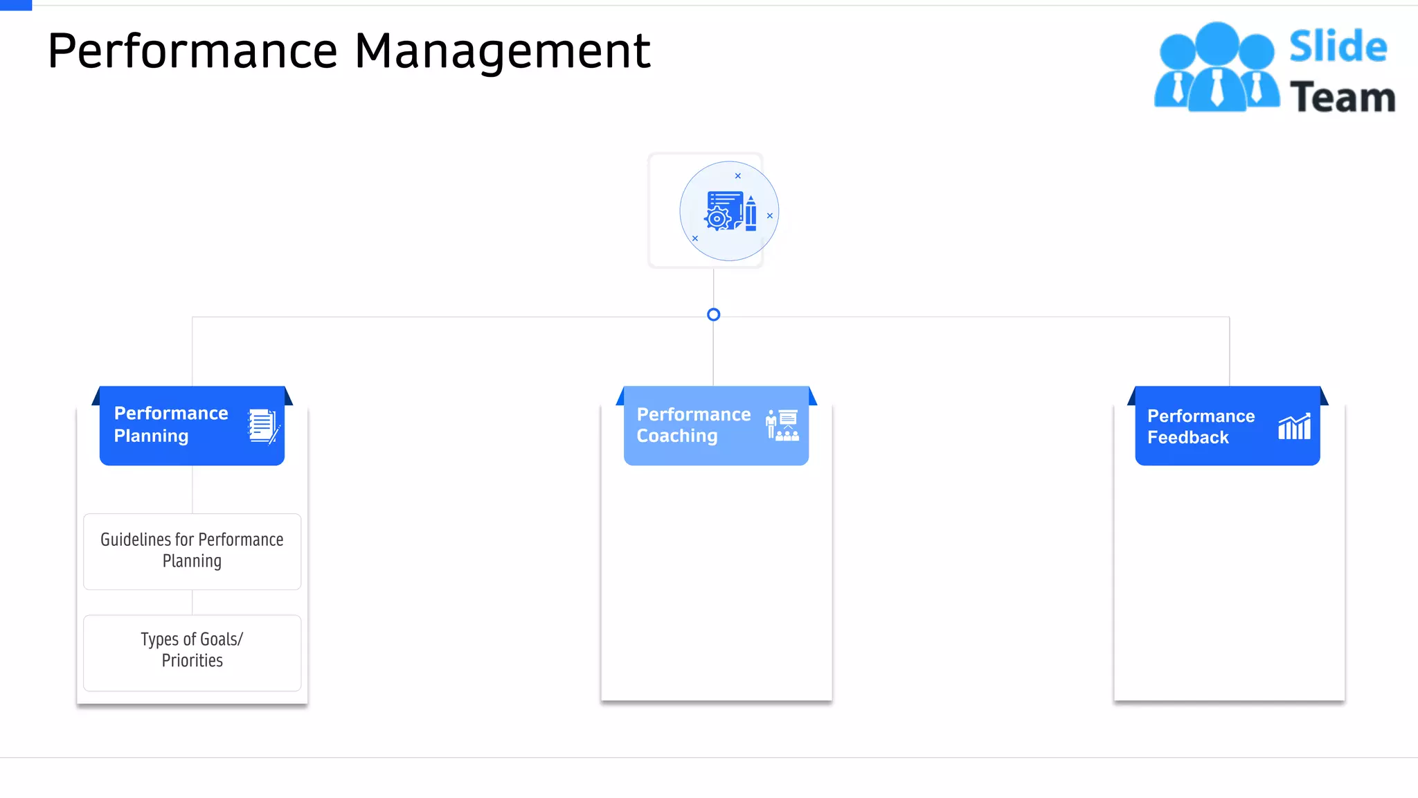 Performance Management
14This slide is 100% editable. Adapt it to your needs and capture your audience's attention.
Guidelines for Performance
Planning
Types of Goals/
Priorities
Performance
Planning
Performance
Coaching
Performance
Feedback
 