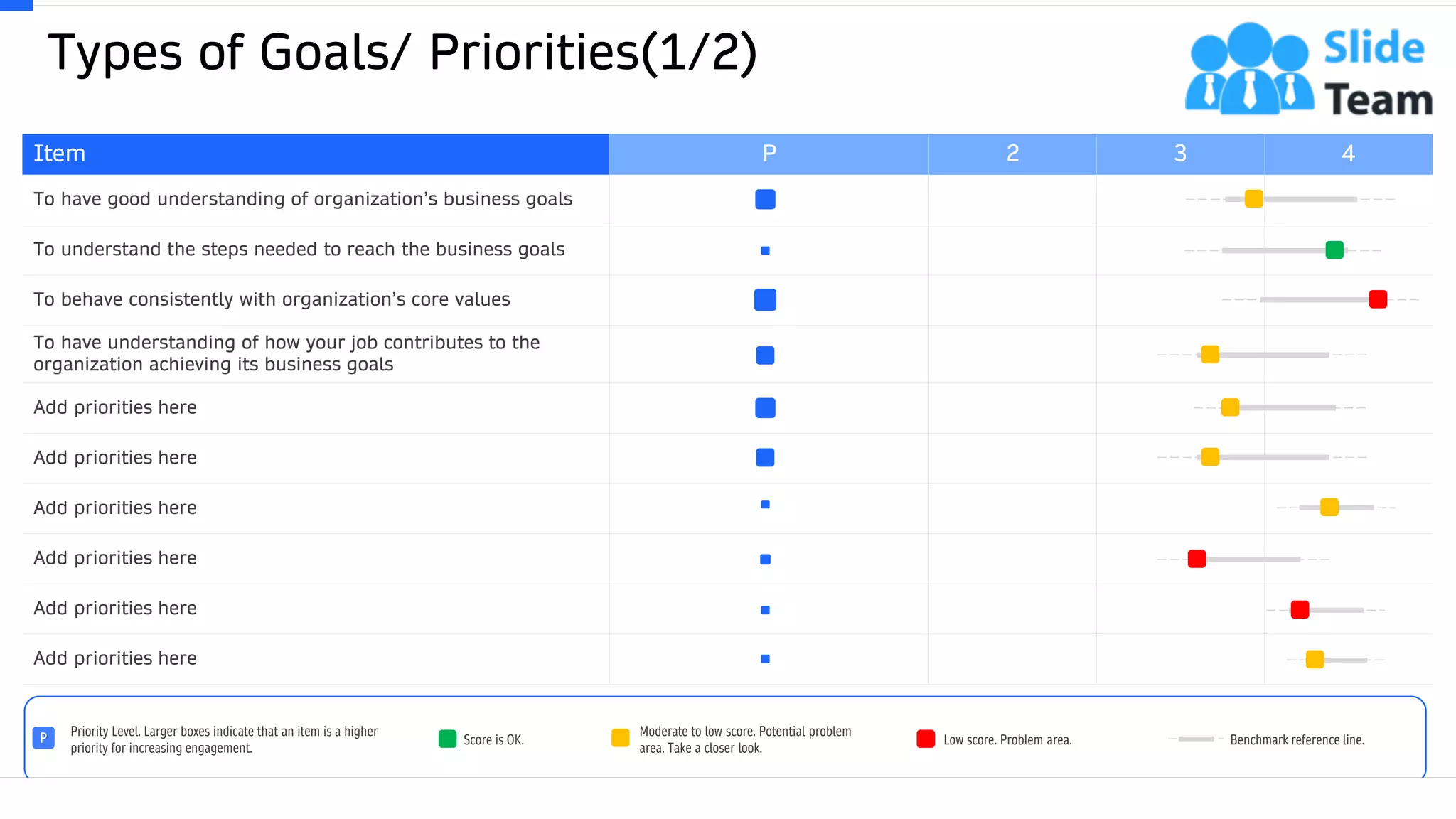 Types of Goals/ Priorities(1/2)
16
Item P 2 3 4
To have good understanding of organization’s business goals
To understand the steps needed to reach the business goals
To behave consistently with organization’s core values
To have understanding of how your job contributes to the
organization achieving its business goals
Add priorities here
Add priorities here
Add priorities here
Add priorities here
Add priorities here
Add priorities here
Priority Level. Larger boxes indicate that an item is a higher
priority for increasing engagement.
P Score is OK.
Moderate to low score. Potential problem
area. Take a closer look.
Low score. Problem area. Benchmark reference line.
This slide is 100% editable. Adapt it to your needs and capture your audience's attention.
 