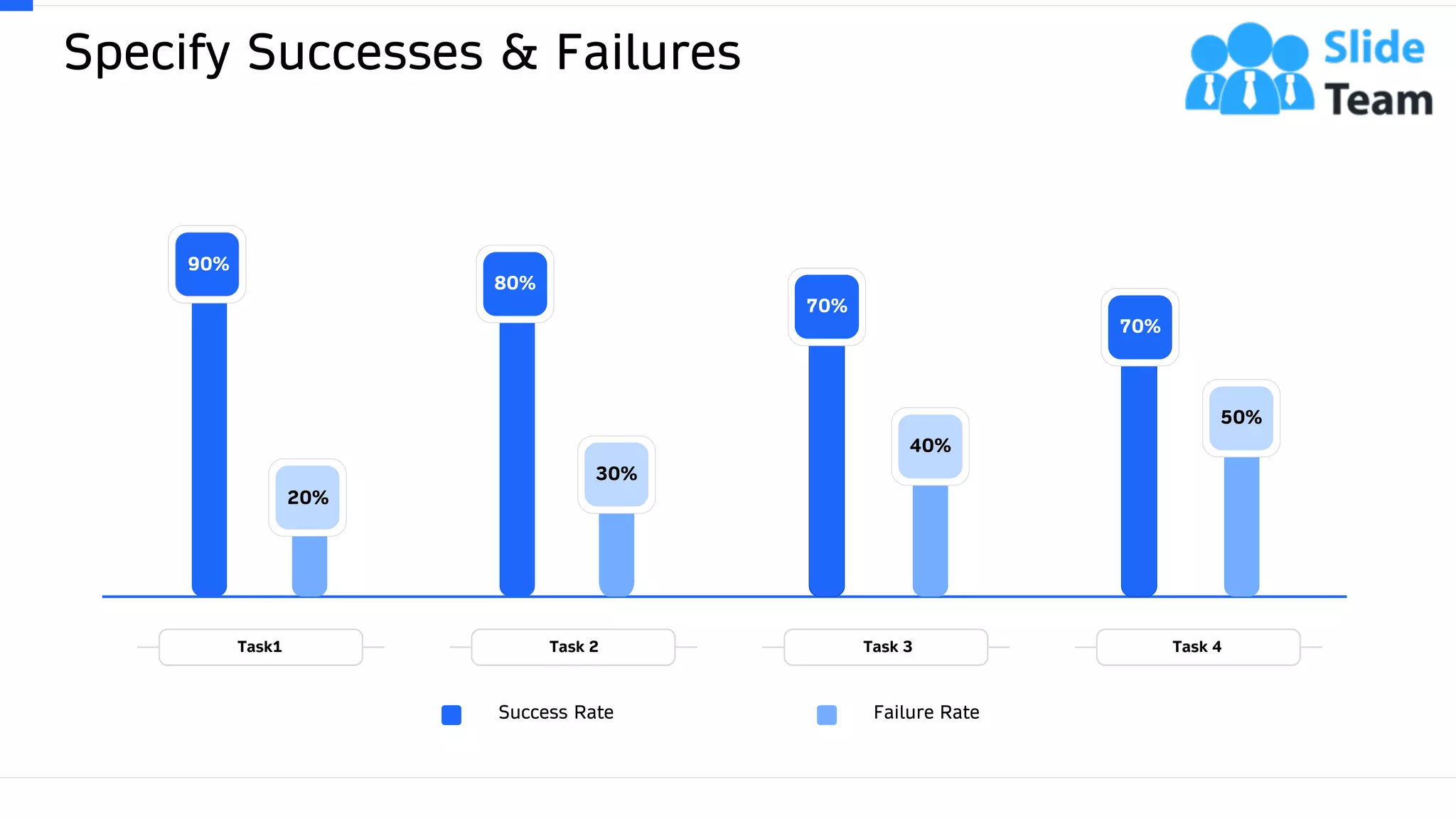 Specify Successes & Failures
26
20%
90%
80%
30%
70%
40%
70%
50%
Task 2 Task 3 Task 4Task1
This slide is 100% editable. Adapt it to your needs and capture your audience's attention.
Success Rate Failure Rate
 