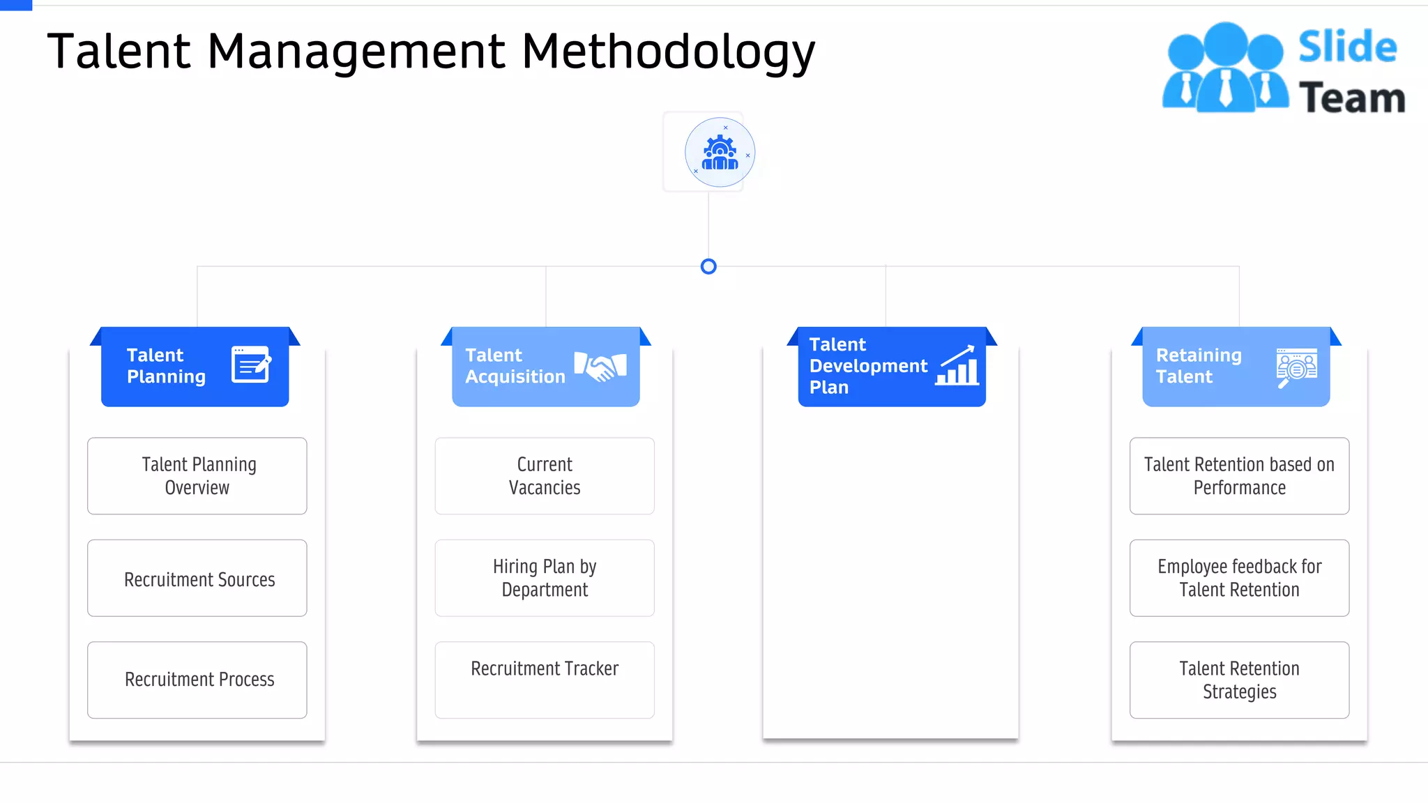 Talent Management Methodology
This slide is 100% editable. Adapt it to your needs and capture your audience's attention. 3
Talent Planning
Overview
Recruitment Sources
Recruitment Process
Talent
Planning
Talent
Development
Plan
Current
Vacancies
Hiring Plan by
Department
Recruitment Tracker
Talent
Acquisition
Talent Retention based on
Performance
Employee feedback for
Talent Retention
Talent Retention
Strategies
Retaining
Talent
 
