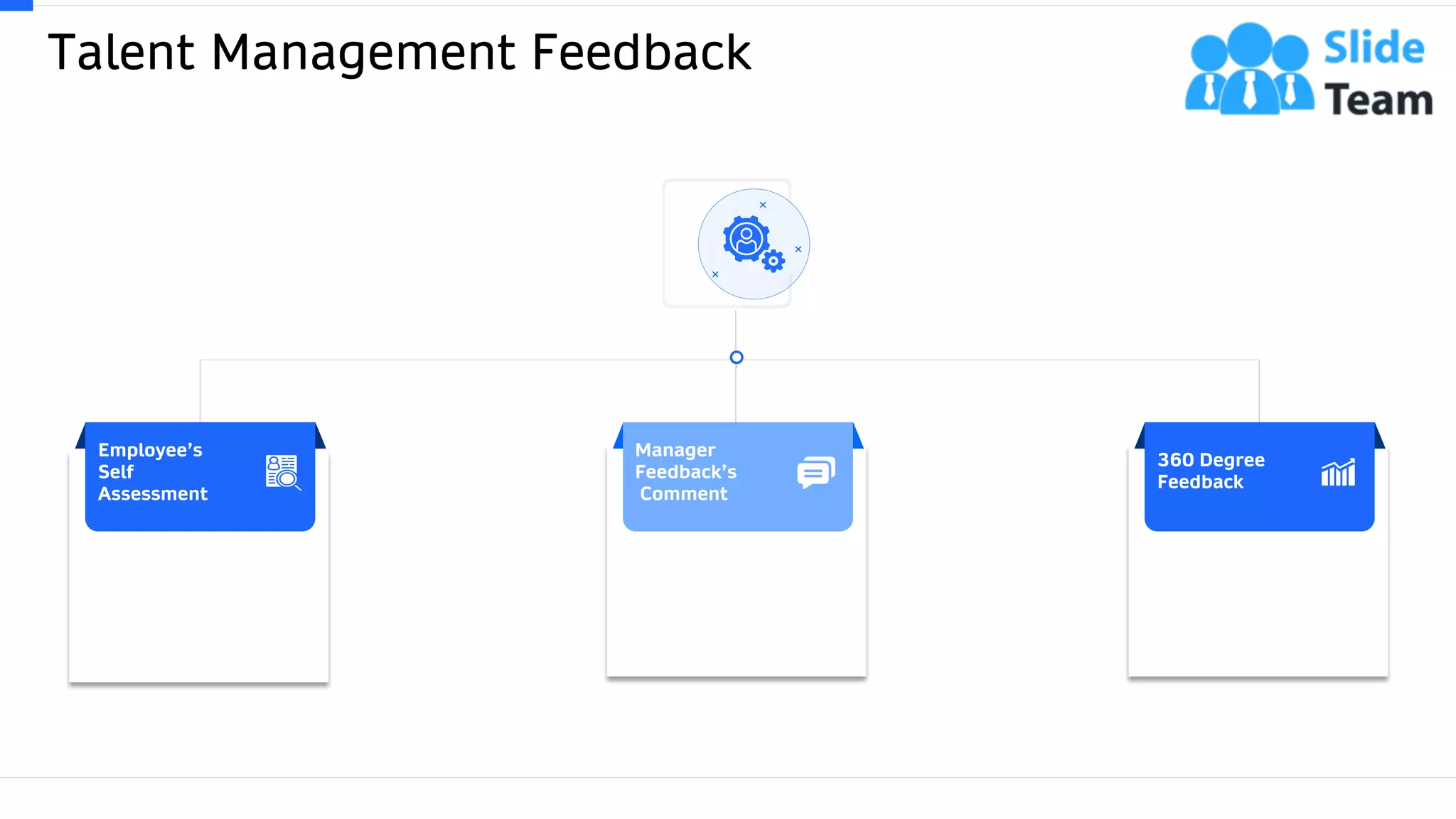 Talent Management Feedback
30This slide is 100% editable. Adapt it to your needs and capture your audience's attention.
Employee’s
Self
Assessment
360 Degree
Feedback
Manager
Feedback’s
Comment
 