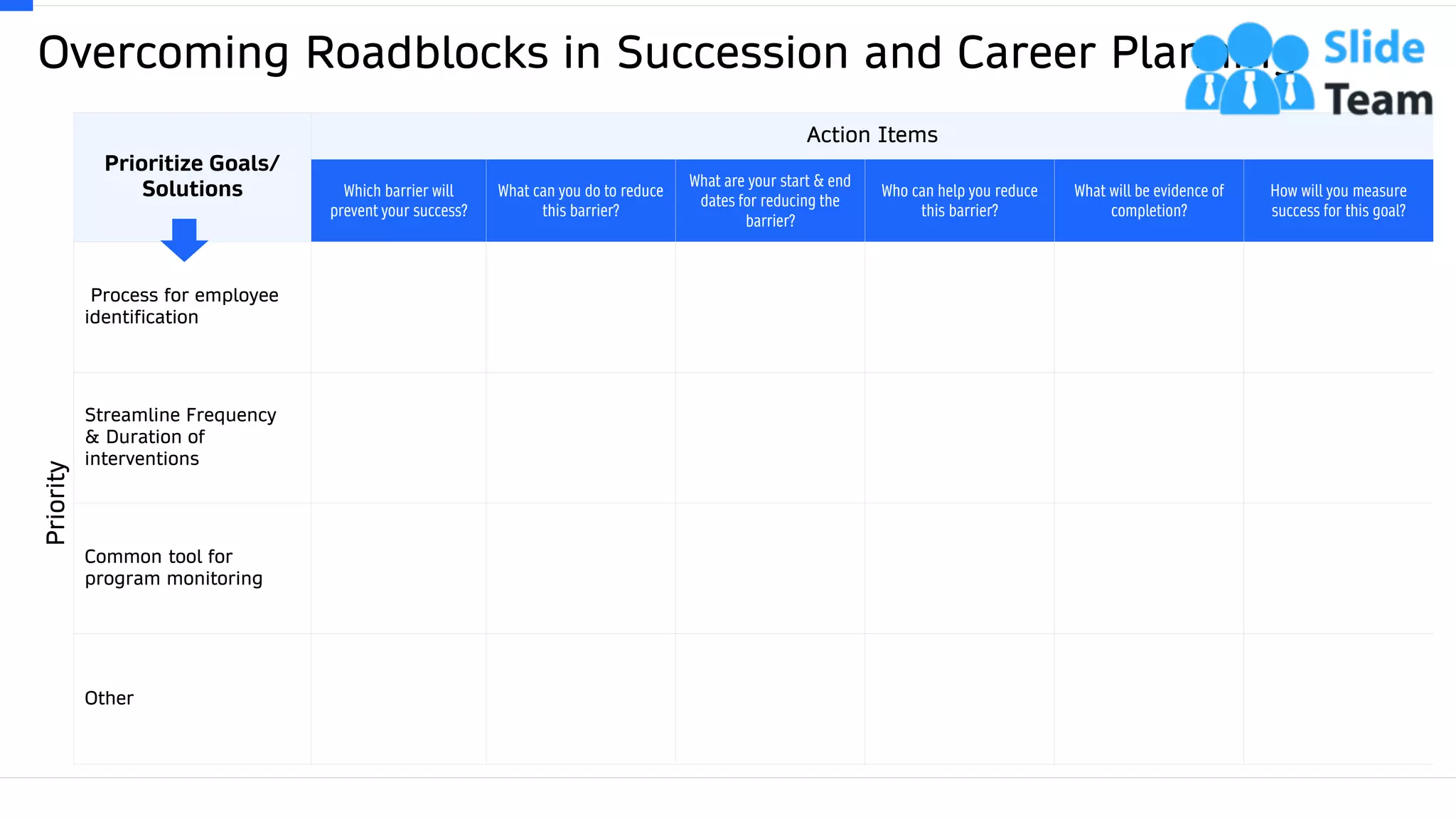Overcoming Roadblocks in Succession and Career Planning
41
Prioritize Goals/
Solutions
Action Items
Which barrier will
prevent your success?
What can you do to reduce
this barrier?
What are your start & end
dates for reducing the
barrier?
Who can help you reduce
this barrier?
What will be evidence of
completion?
How will you measure
success for this goal?
Priority
Process for employee
identification
Streamline Frequency
& Duration of
interventions
Common tool for
program monitoring
Other
This slide is 100% editable. Adapt it to your needs and capture your audience's attention.
 