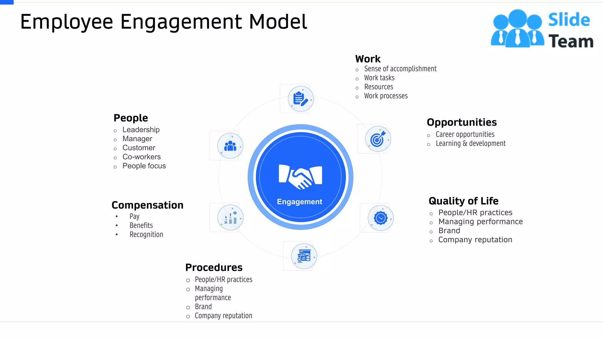 Employee Engagement Model
44This slide is 100% editable. Adapt it to your needs and capture your audience's attention.
Compensation
• Pay
• Benefits
• Recognition
People
o Leadership
o Manager
o Customer
o Co-workers
o People focus
Work
o Sense of accomplishment
o Work tasks
o Resources
o Work processes
Opportunities
o Career opportunities
o Learning & development
Quality of Life
o People/HR practices
o Managing performance
o Brand
o Company reputation
Procedures
o People/HR practices
o Managing
performance
o Brand
o Company reputation
Engagement
 