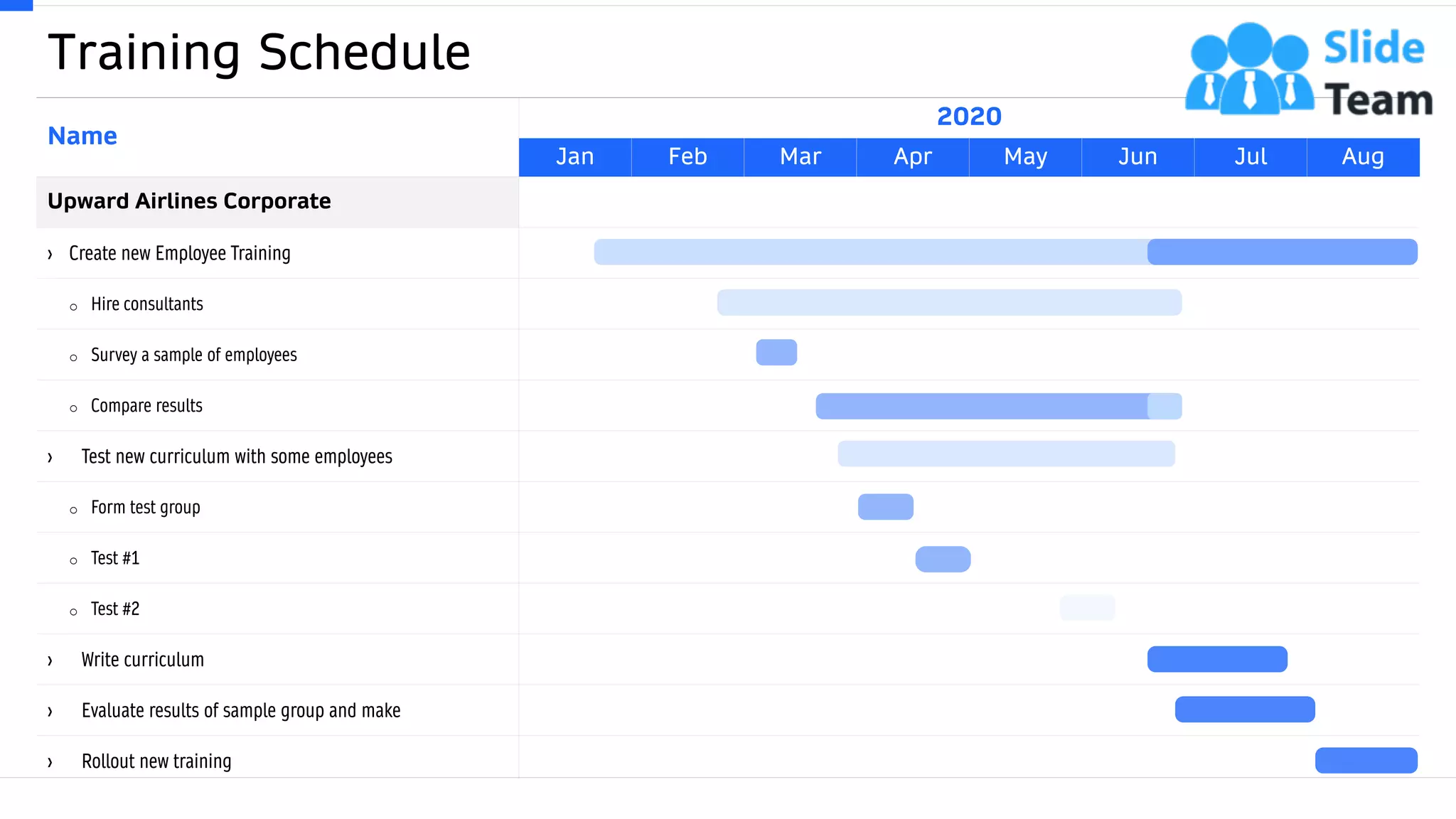 Training Schedule
48
Name
2020
Jan Feb Mar Apr May Jun Jul Aug
Upward Airlines Corporate
› Create new Employee Training
o Hire consultants
o Survey a sample of employees
o Compare results
› Test new curriculum with some employees
o Form test group
o Test #1
o Test #2
› Write curriculum
› Evaluate results of sample group and make
› Rollout new training
This slide is 100% editable. Adapt it to your needs and capture your audience's attention.
 
