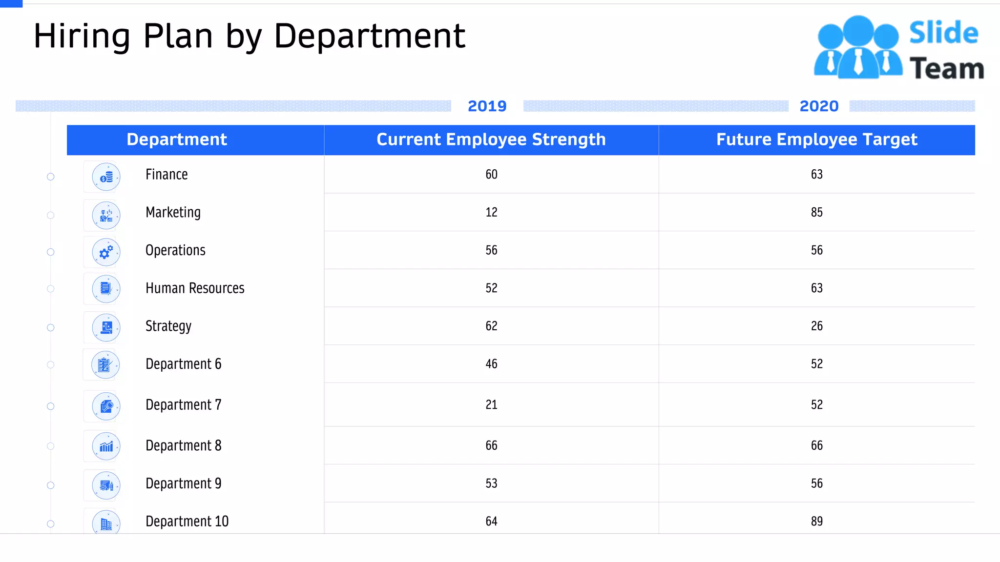 Department Current Employee Strength Future Employee Target
Finance 60 63
Marketing 12 85
Operations 56 56
Human Resources 52 63
Strategy 62 26
Department 6 46 52
Department 7 21 52
Department 8 66 66
Department 9 53 56
Department 10 64 89
Hiring Plan by Department
8This slide is 100% editable. Adapt it to your needs and capture your audience's attention.
20202019
 