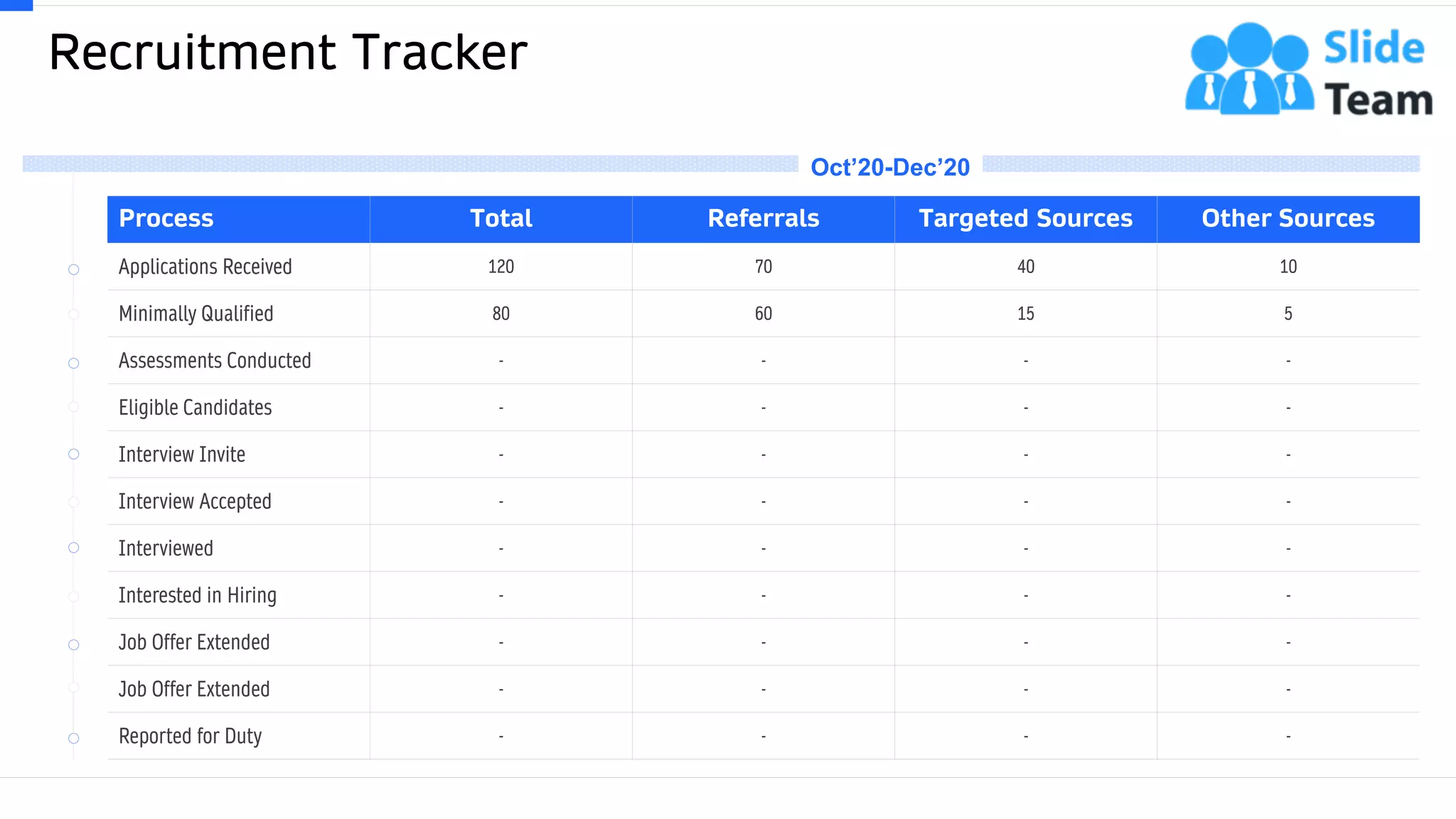 Oct’18-Dec’18
Recruitment Tracker
9
Process Total Referrals Targeted Sources Other Sources
Applications Received 120 70 40 10
Minimally Qualified 80 60 15 5
Assessments Conducted - - - -
Eligible Candidates - - - -
Interview Invite - - - -
Interview Accepted - - - -
Interviewed - - - -
Interested in Hiring - - - -
Job Offer Extended - - - -
Job Offer Extended - - - -
Reported for Duty - - - -
This slide is 100% editable. Adapt it to your needs and capture your audience's attention.
Oct’20-Dec’20
 