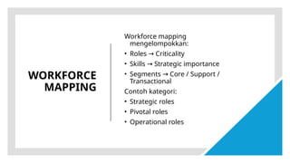 Strategic Workforce Planning & Talent Strategy | PPTX