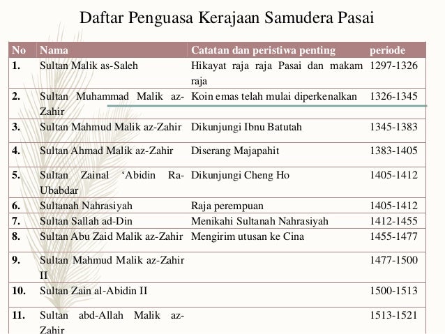 Strategi Dakwah Dan Perkembangan Islam Di Sumatera