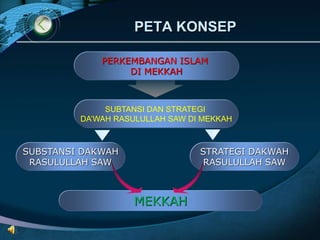 Cara dakwah rasulullah di mekah