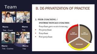 Team
Name
Title : Coach
Name
Title
Name
Title
Name
Title : Coachee
15
 