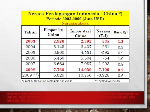 Strategi dan kebijakan pembangunan ekonomi