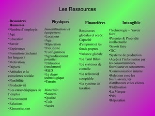 Les Ressources
•Nombre d’employés
•Age
•Education
•Savoir
•Expérience
•Formation (incluant
les langues)
•Motivation
•Départs
•Attitudes et la
conscience sociale
•Flexibilité
•Productivité
•Les caractériqtiques de
l’emploi
•Recrutement
•Relations
•Rémunérations
Immobilisations et
équipement:
•Locations
•Age
•Réparation
•Flexibilité
•Configuration
•Agrandissement
potentiel
•Utilisation
(rendement)
•R&D
•Le degré
technologique
•Terrain
Materiels:
•Sources
•Qualité
•Coût
•Accès
Ressources
globales et accès:
Capacité
d’emprunt et les
fonds propres
•Balance globale
•Le Total Bilan
•Le systèmes de
contrôle
•Le référentiel
comptable
•Le système de
taxation
•Technologie – ‘savoir
faire’
•Patentes & Propriété
intellectuelle
•Savoir faire
•TIC
•Système de production
•Accès à l’information par
les consommateurs,
fournisseur et concurrents
•Communication interne
•Relations avec les
fournisseurs, les
distributeurs et les clients
•Fidélisation
•La Marque
•Prix
•Réputation
Ressources
Humaines
Physiques Financières Intangible
 