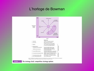 L’horloge de Bowman
 
