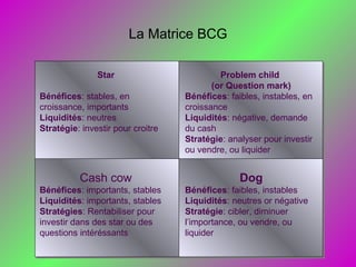 La Matrice BCG
Problem child
(or Question mark)
Bénéfices: faibles, instables, en
croissance
Liquidités: négative, demande
du cash
Stratégie: analyser pour investir
ou vendre, ou liquider
Star
Bénéfices: stables, en
croissance, importants
Liquidités: neutres
Stratégie: investir pour croitre
Dog
Bénéfices: faibles, instables
Liquidités: neutres or négative
Stratégie: cibler, diminuer
l’importance, ou vendre, ou
liquider
Cash cow
Bénéfices: importants, stables
Liquidités: importants, stables
Stratégies: Rentabiliser pour
investir dans des star ou des
questions intéréssants
 