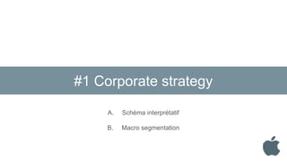 #1 Corporate strategy
A. Schéma interprétatif
B. Macro segmentation
 