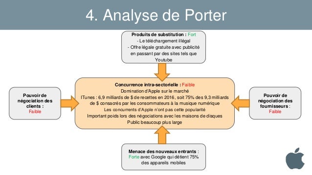 Nous utilisons votre profil LinkedIn et vos données d’activité pour vous proposer des publicités personnalisées et pertinentes. Vous pouvez changer vos préférences de publicités à tout moment.