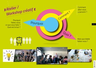 Atelier /
Workshop créatif
8
Ω
Quoi ?
Comment ?
Pourquoi
Pourquoi
faites-vous
ce que vous faite ?
Quel est le but ?
Comment
allez-vous
y parvenir ?
Mais que diable
faites-vous ?
 