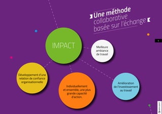 9
Une méthode
collaborative
basée sur l’échange
IMPACT Meilleure
ambiance
de travail
Amélioration
de l’investissement
au travail
Développement d’une
relation de confiance
organisationnelle
Individuellement
et ensemble, une plus
grande capacité
d’action.
Ω
 