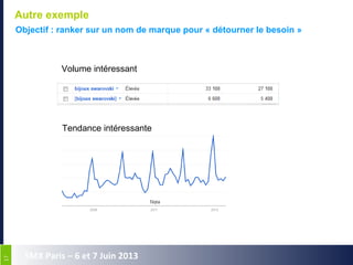 1717
SMX Paris – 6 et 7 Juin 2013
Autre exemple
Objectif : ranker sur un nom de marque pour « détourner le besoin »
Volume intéressant
Tendance intéressante
 