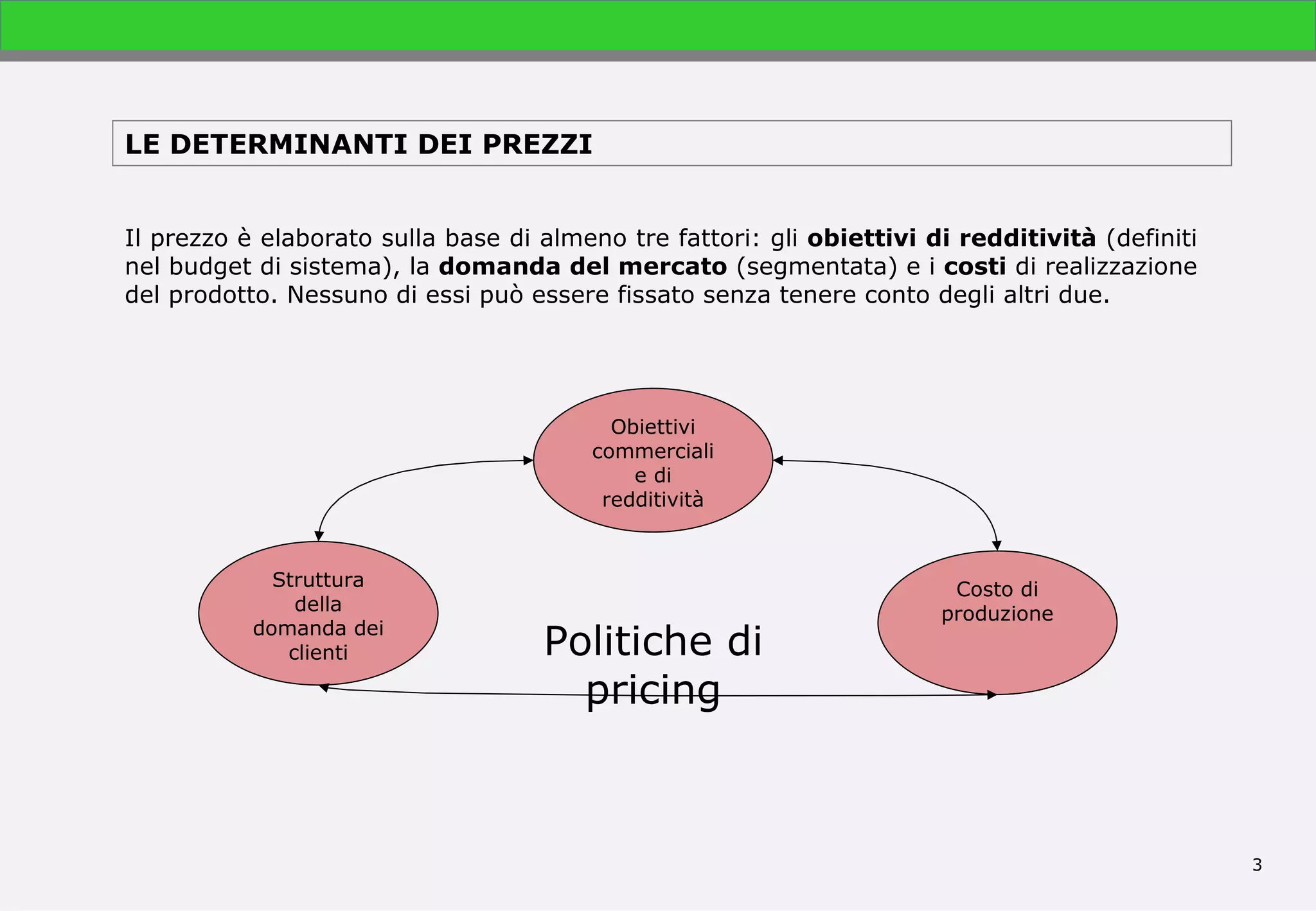 strategie di pricing | PPT