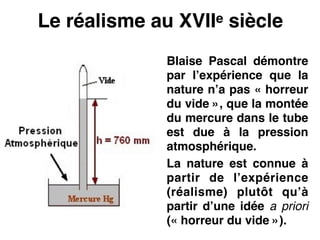 Le réalisme au XVIIe siècle
Blaise Pascal démontre
par l’expérience que la
nature n’a pas « horreur
du vide », que la montée
du mercure dans le tube
est due à la pression
atmosphérique.!
La nature est connue à
partir de l’expérience
(réalisme) plutôt qu’à
partir d’une idée a priori
(« horreur du vide »).
 