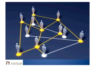 Strategie Et Projets 2008