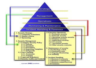 Strategie Et Projets 2008