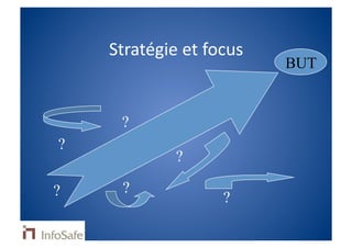 Strategie Et Projets 2008