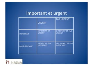 Strategie Et Projets 2008