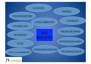 Strategie Et Projets 2008