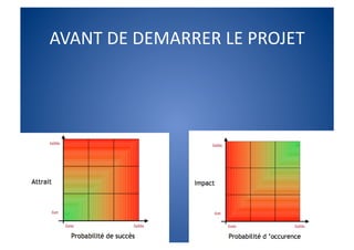 Strategie Et Projets 2008