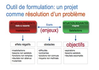 Strategie Et Projets 2008