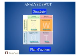Strategie Et Projets 2008