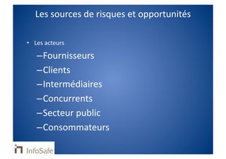 Strategie Et Projets 2008