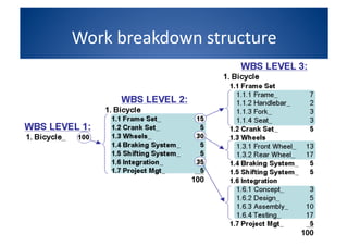 Strategie Et Projets 2008