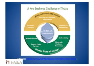 Strategie Et Projets 2008