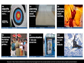 Source: http://www.slideshare.net/avmp/management-de-projet-piloter-animer-conduire-des-projets-presentation 