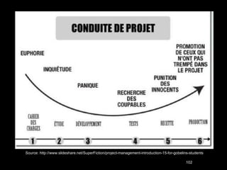 Source: http://www.slideshare.net/SuperFiction/project-management-introduction-15-for-gobelins-students 