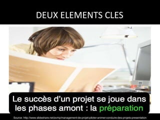 DEUX ELEMENTS CLES Source: http://www.slideshare.net/avmp/management-de-projet-piloter-animer-conduire-des-projets-presentation 