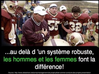 Source: http://www.slideshare.net/avmp/management-de-projet-piloter-animer-conduire-des-projets-presentation 